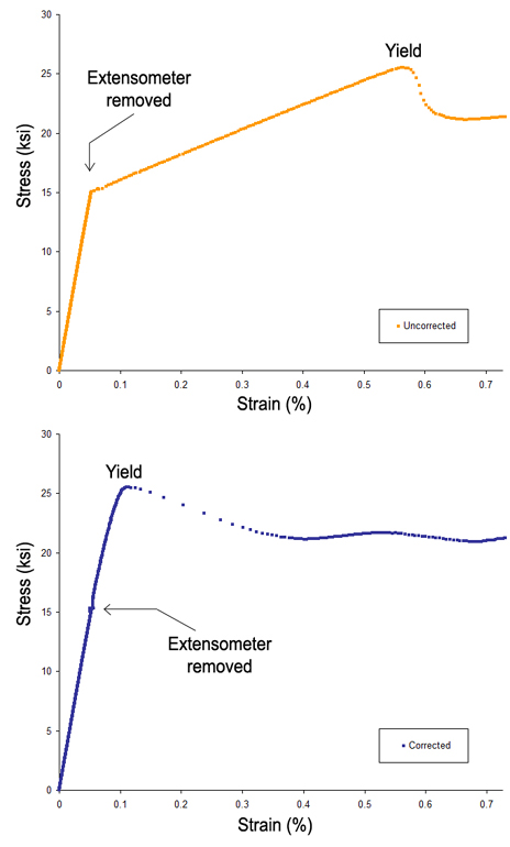 Figure4