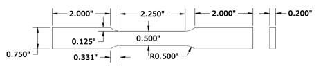 Figure3