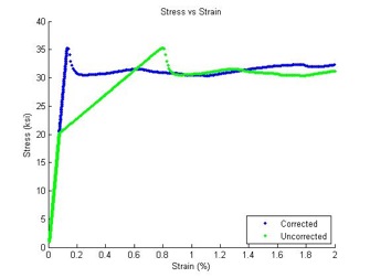 Figure4