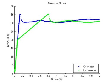 Figure2