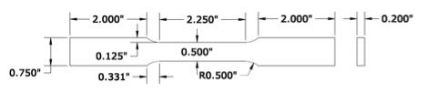 Figure3