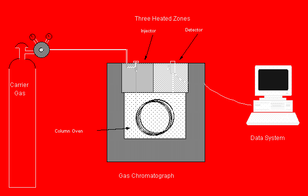 Gc Column Equivalent Chart