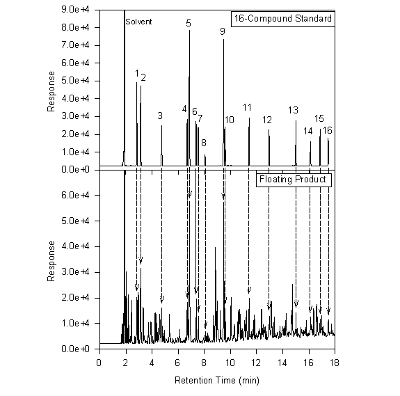 Gc Column Comparison Chart