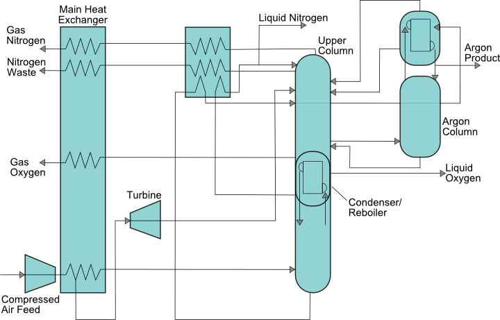 Air Separation Plant Diagram