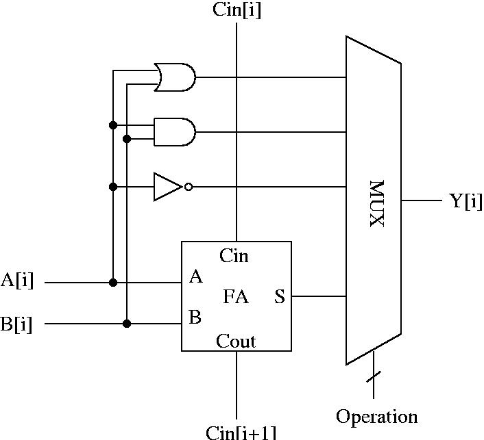 H Ere Is Simple Block Diagram Of A Bit