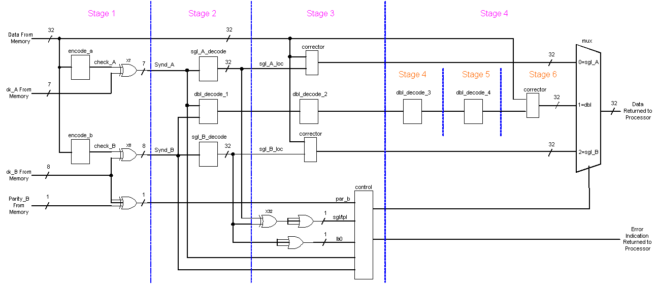 Logic control diagram logic control diagram logic control diagram logic control diagram