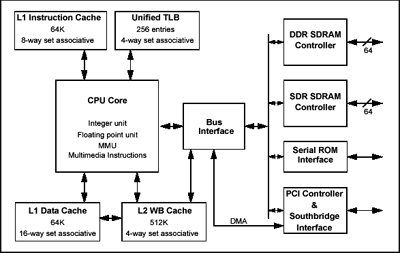 Crusoe core diagram (from Transmeta)