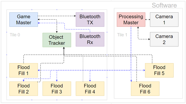 software block diagram