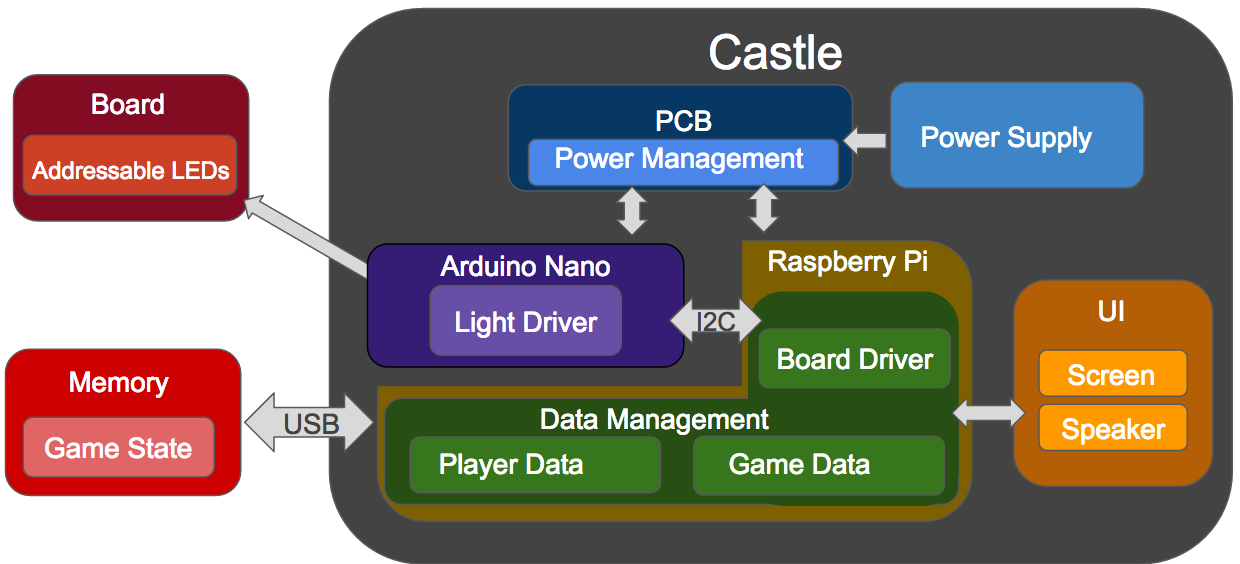 PDR Block Diagram