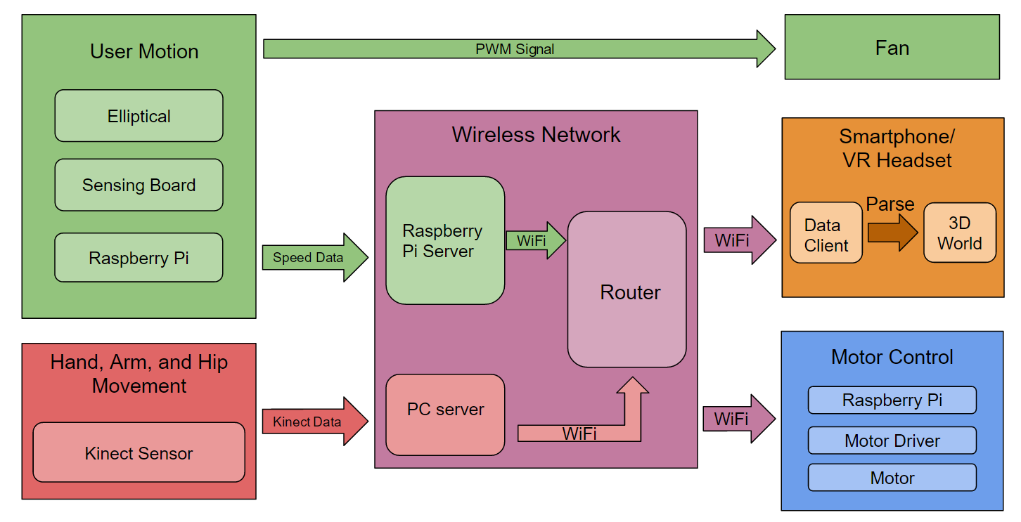 block diagram