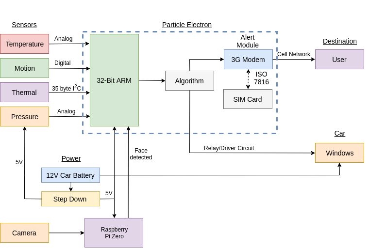 block diagram