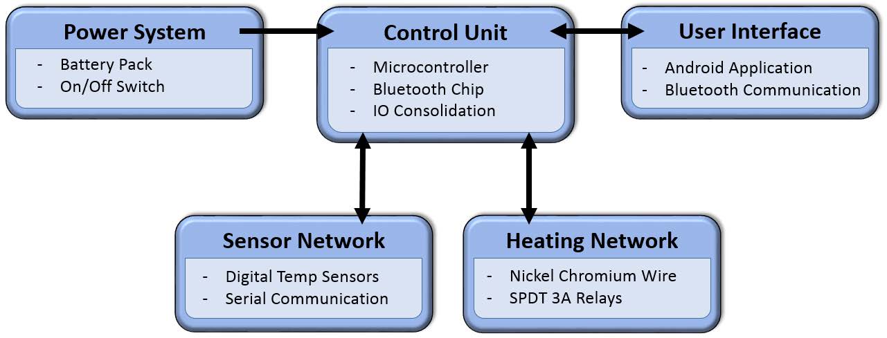 Image of Block Diagram