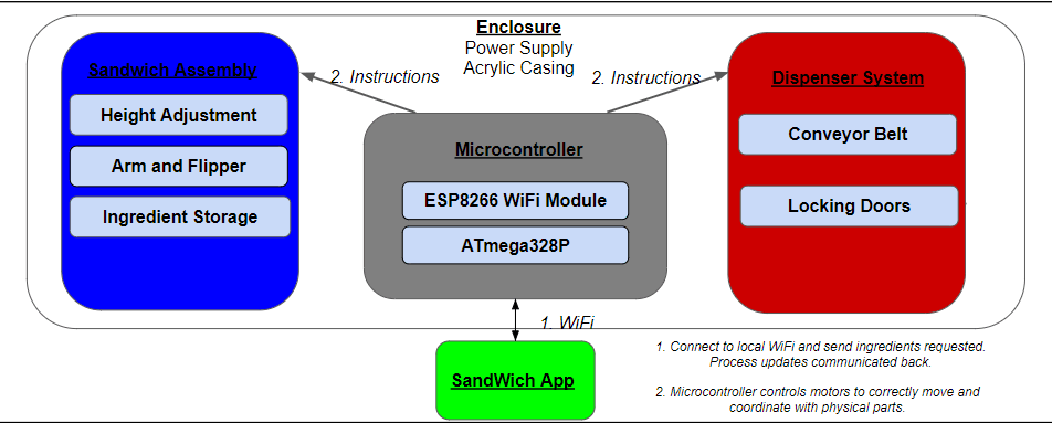 Mobirise