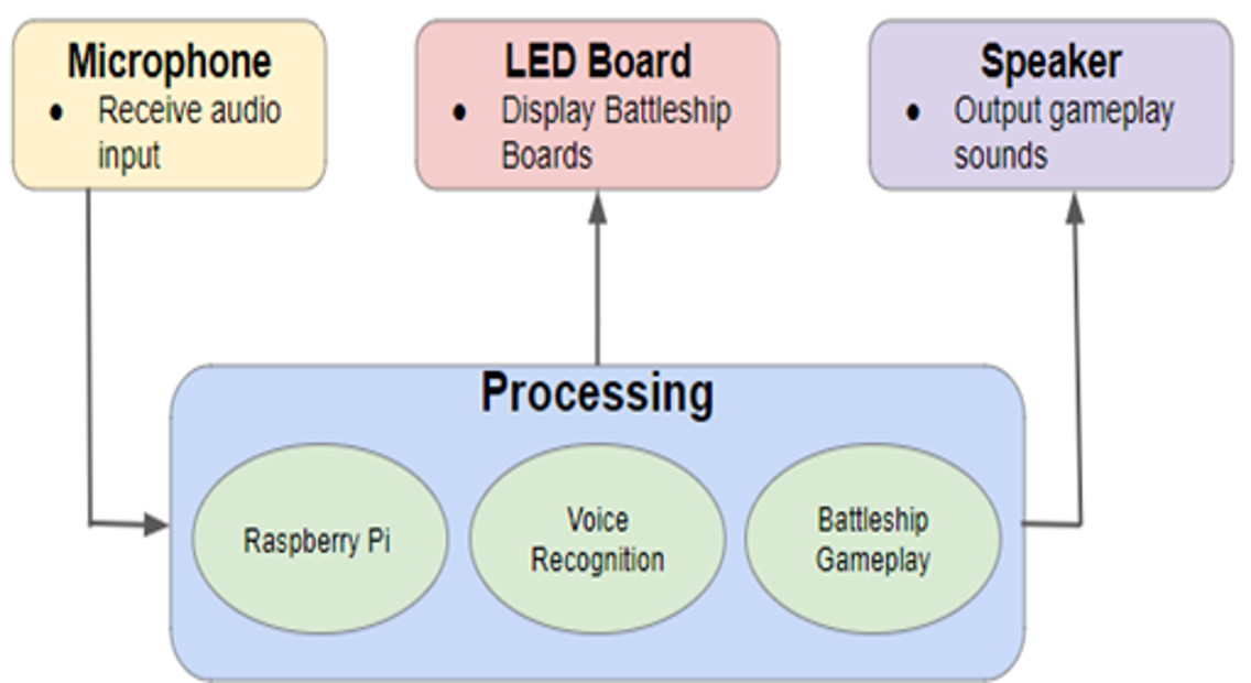 block_diagram