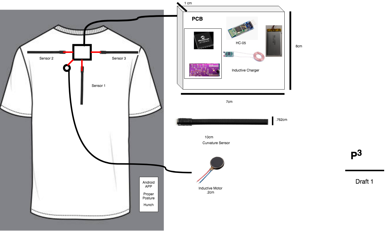 Our product sketch