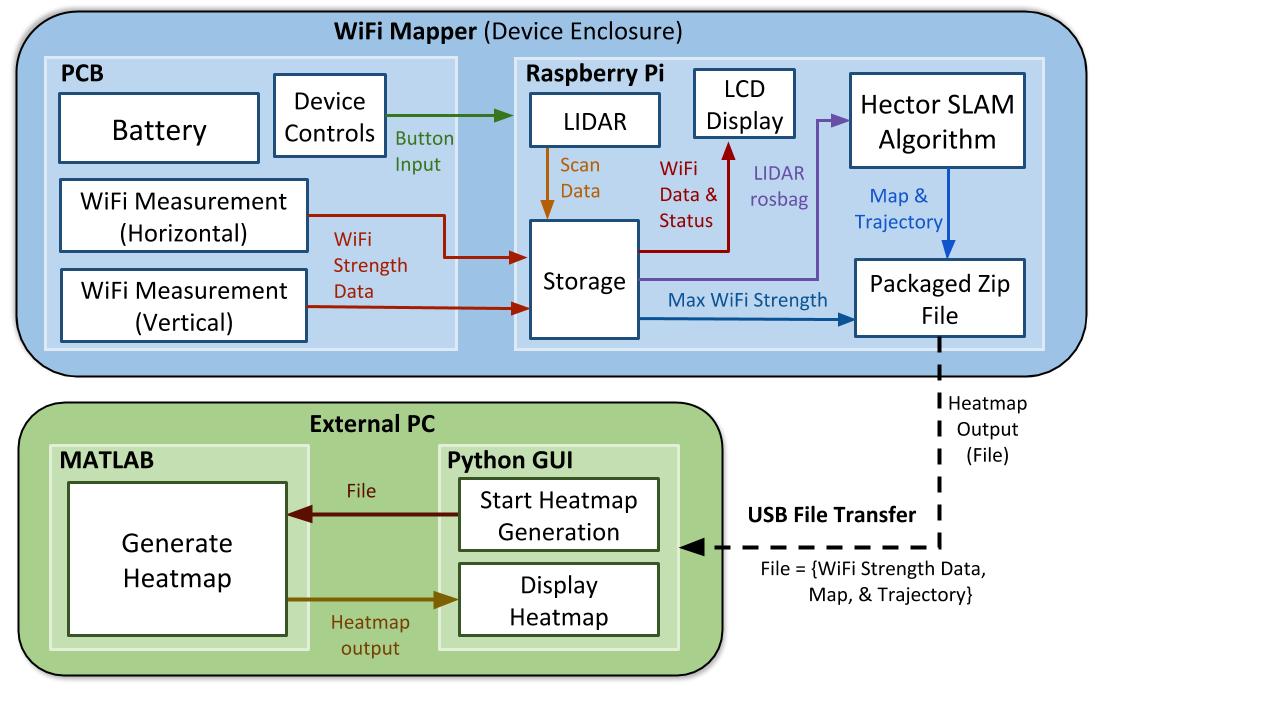 Block Diagram