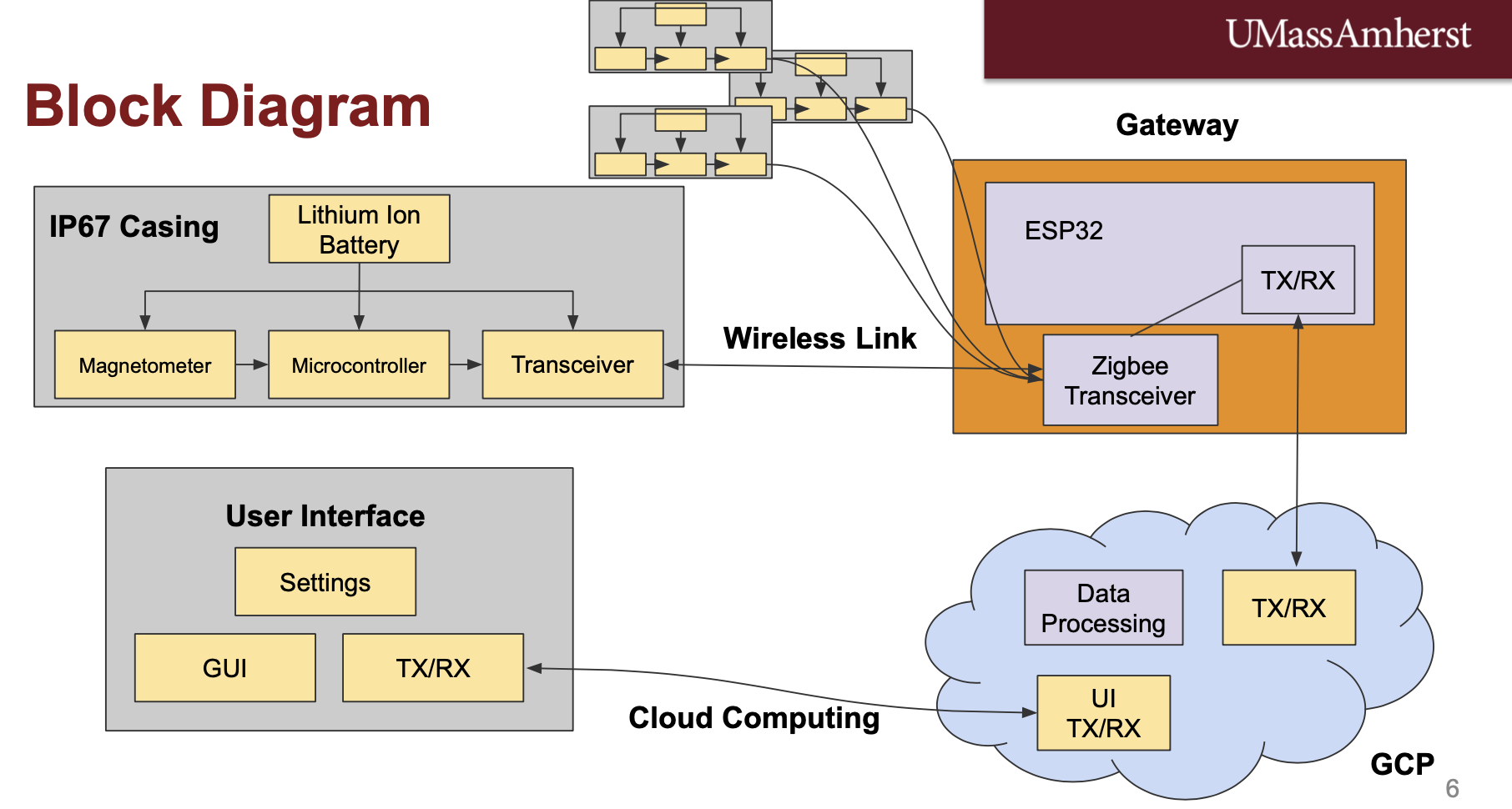 SPI Block Diagram