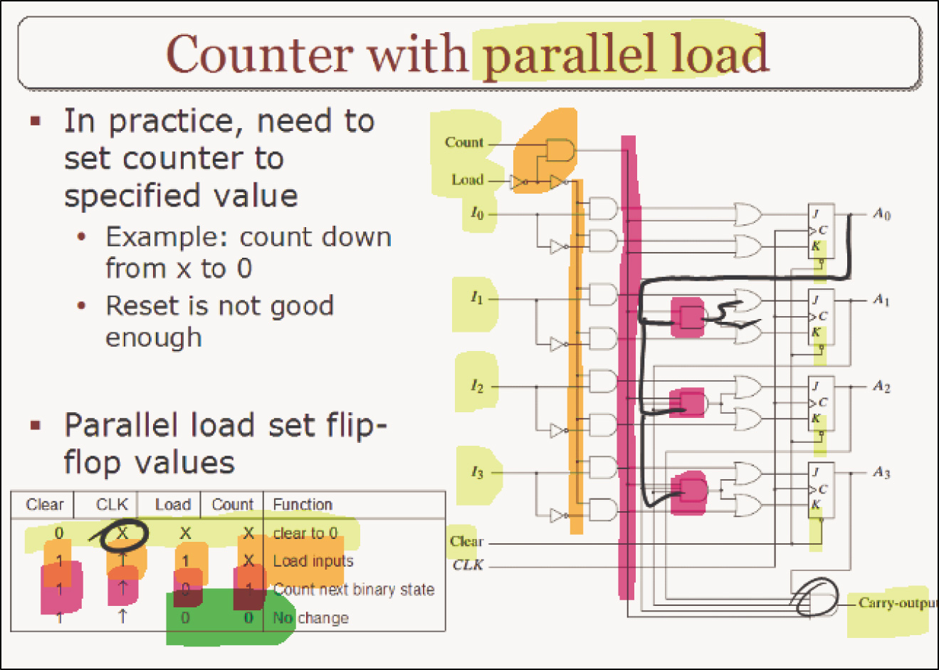 slide with annotations