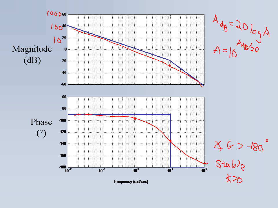 slide with annotations