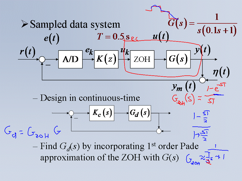slide with annotations