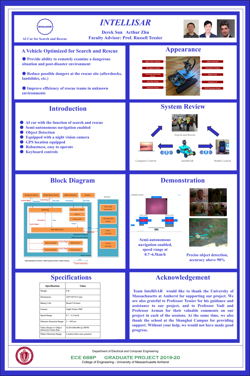 IntelliSAR_Poster