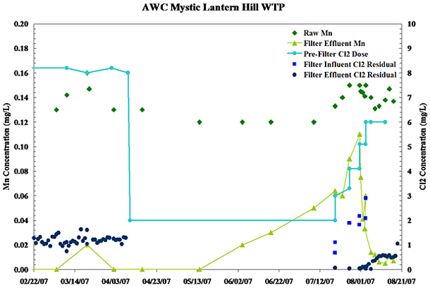 AWC Mystic Lantern Hill WTP