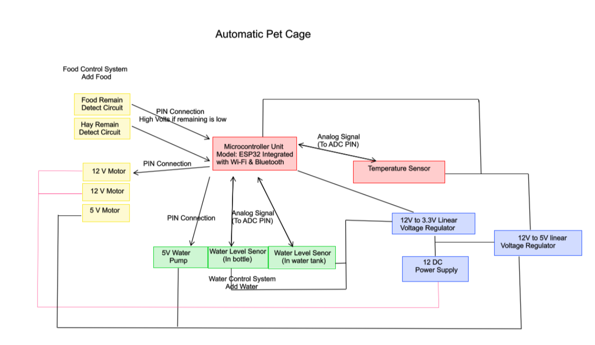 hardware block diagram