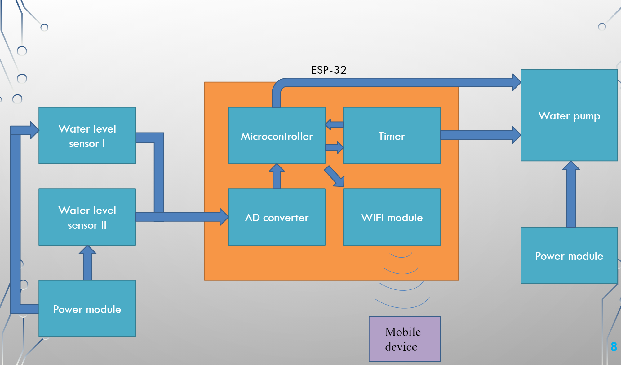 WaterSystem