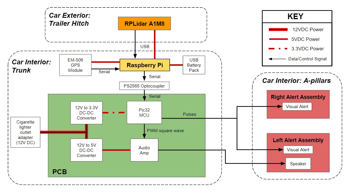 HardWareDiagramCDR