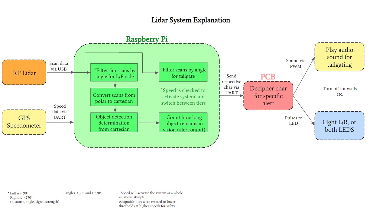 SoftwareDiagram1