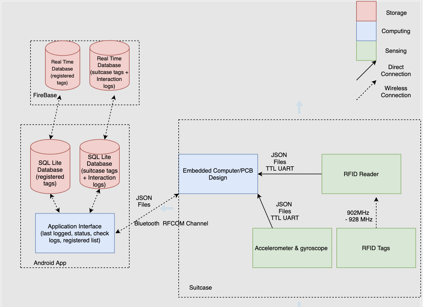 Software diagram