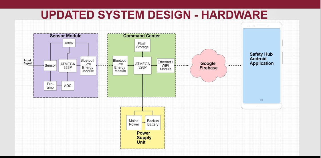 System Hardware