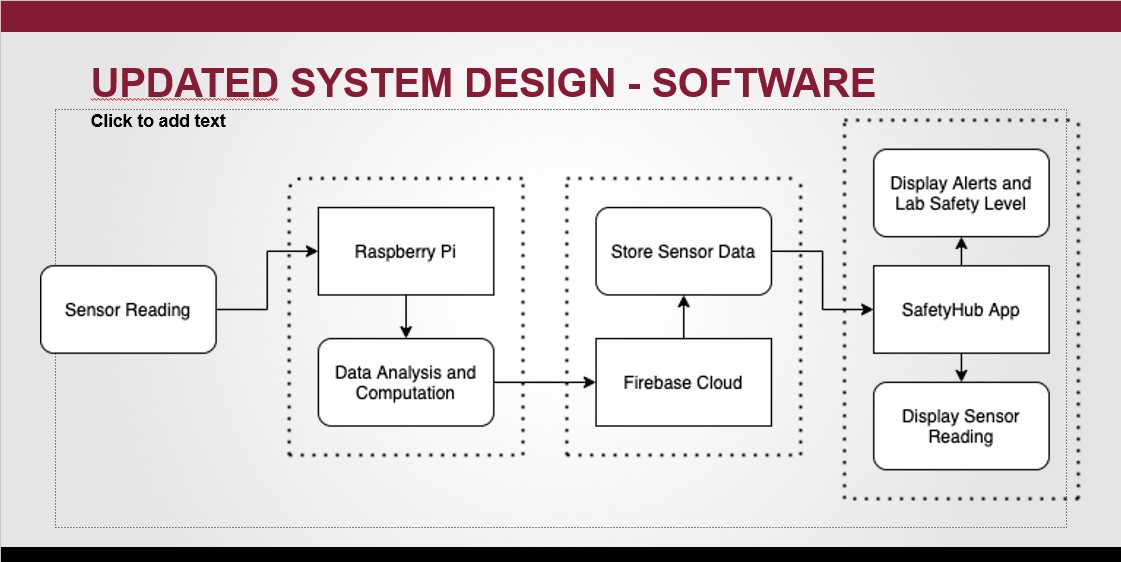 Software Design