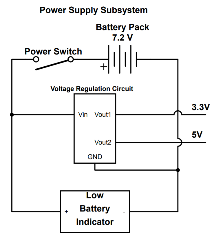 Power Supply Subsystem