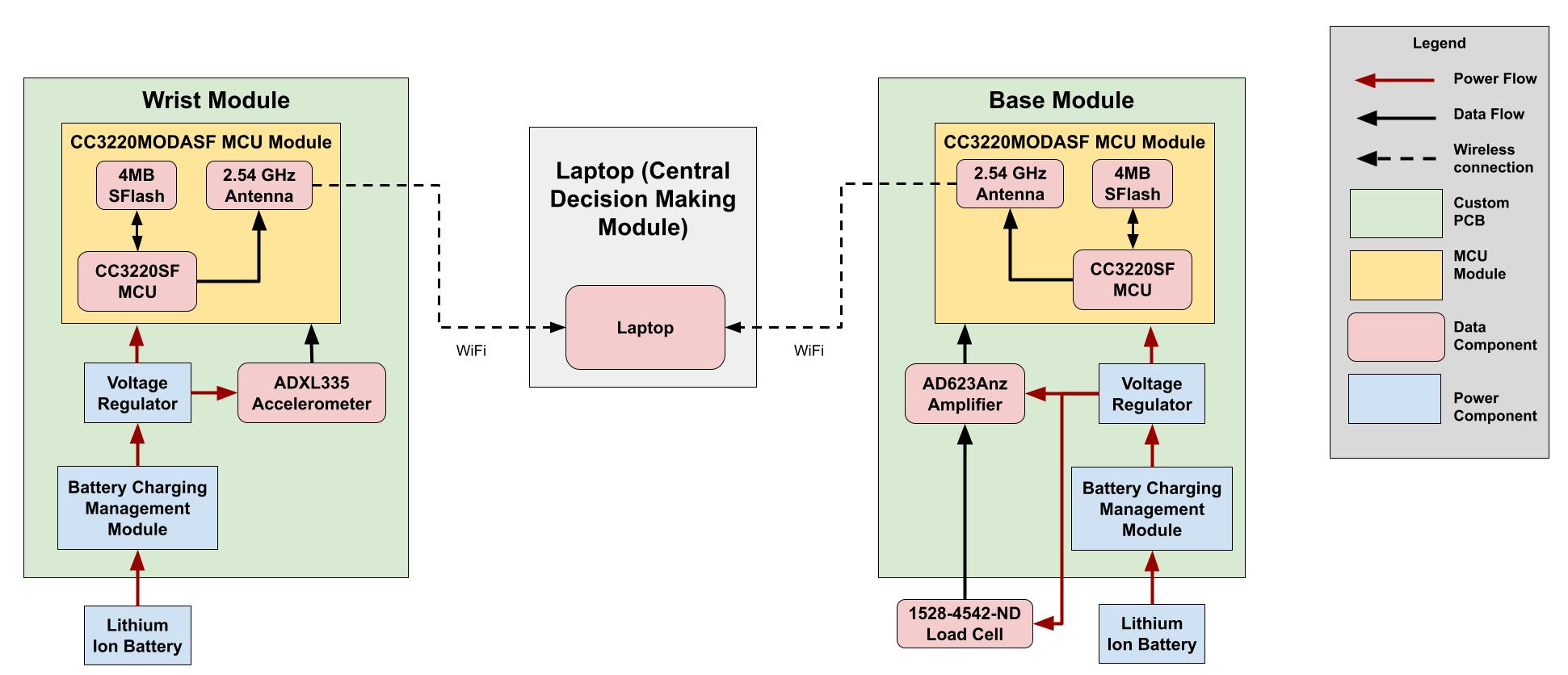 Block Diagram