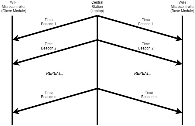 Software Diagram
