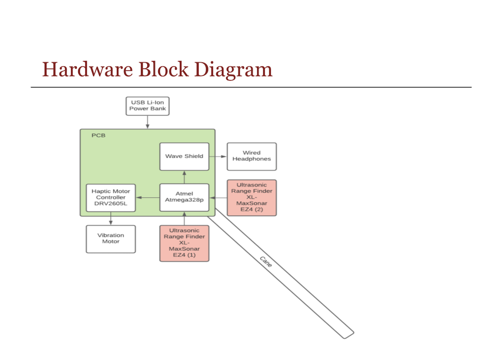hardware design image