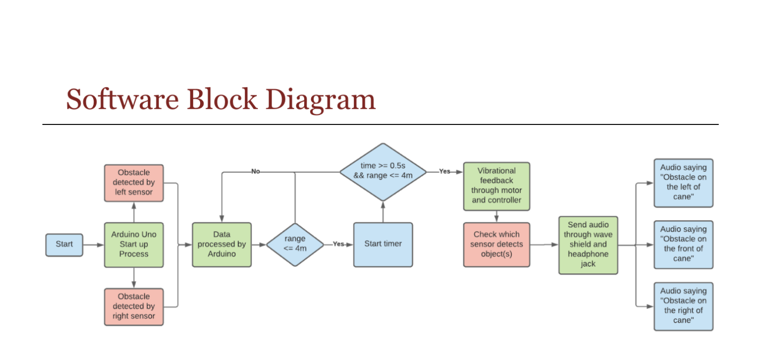 software design image
