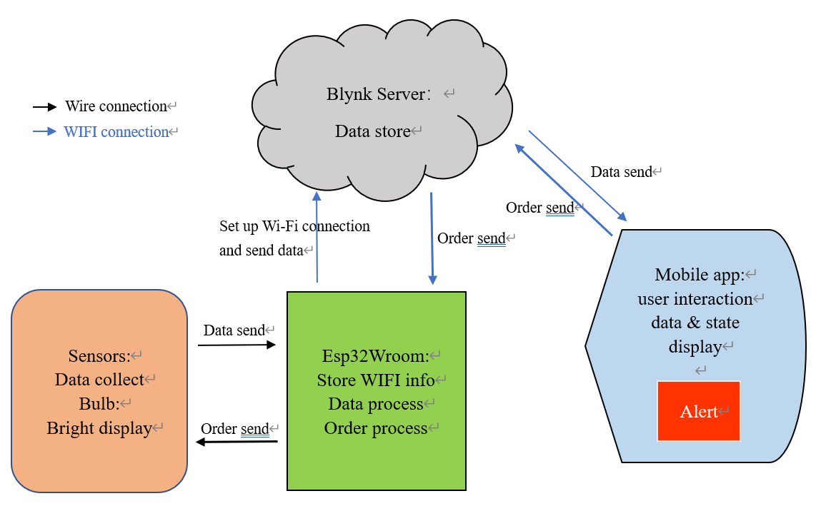 WaterSystem