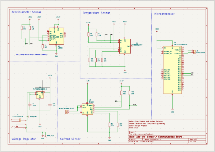 p2diagram