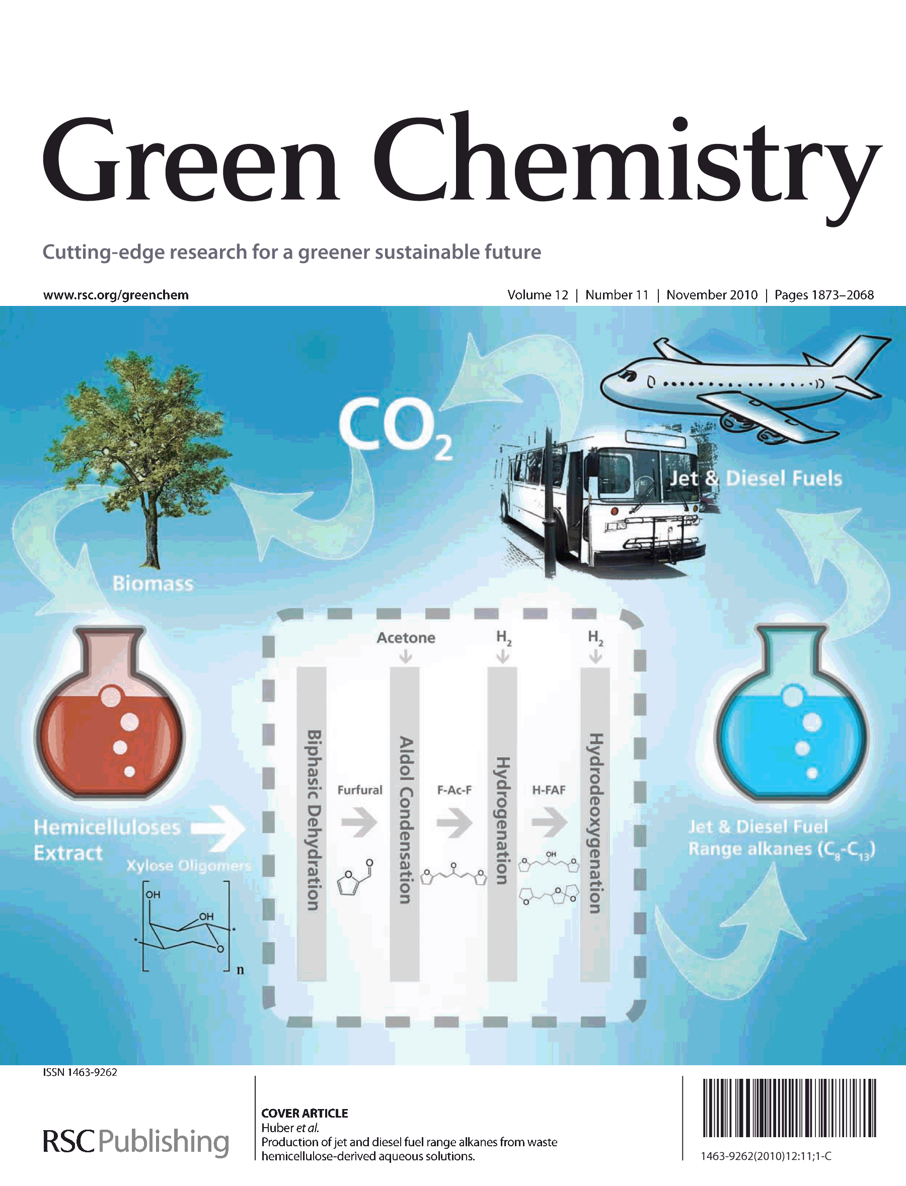 Green chemistry research articles